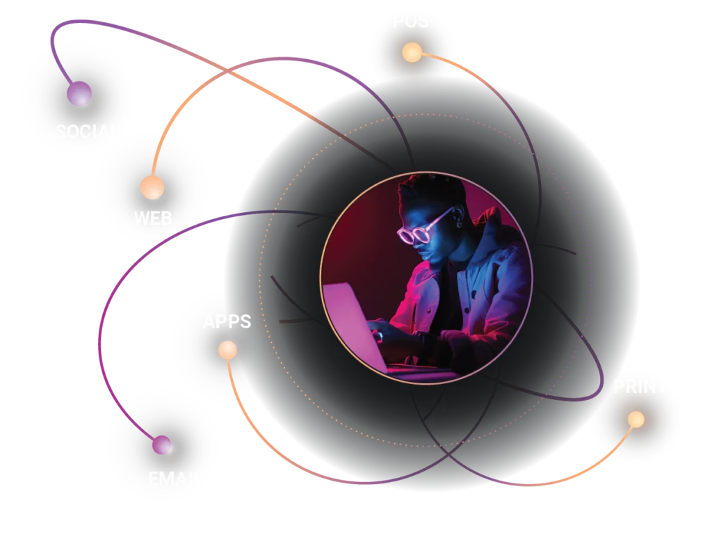 Ideation to Distribution