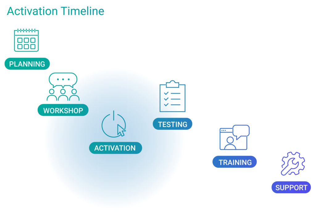 Activation Timeline