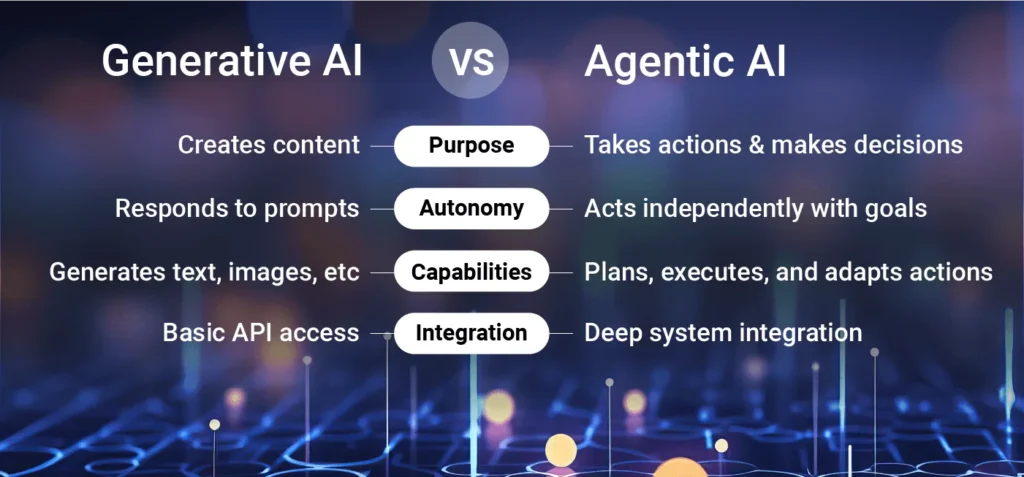 Key Differences between Generative AI and Agentic AI