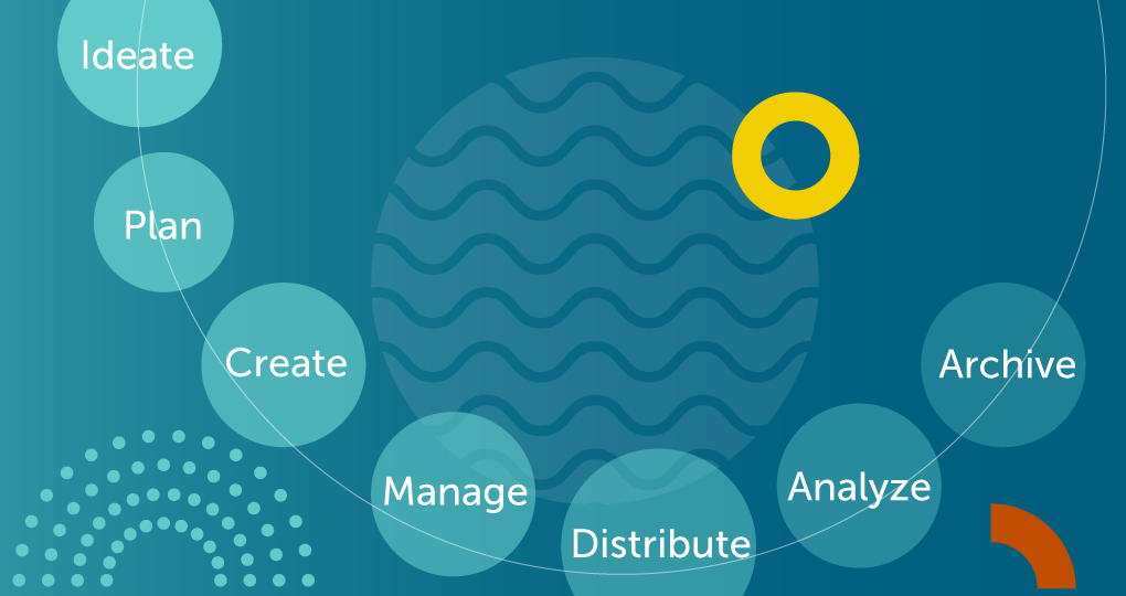 Content Lifecycle